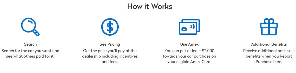 Amex Auto Purchasing Program Process