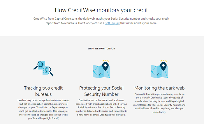 Capital One CreditWise