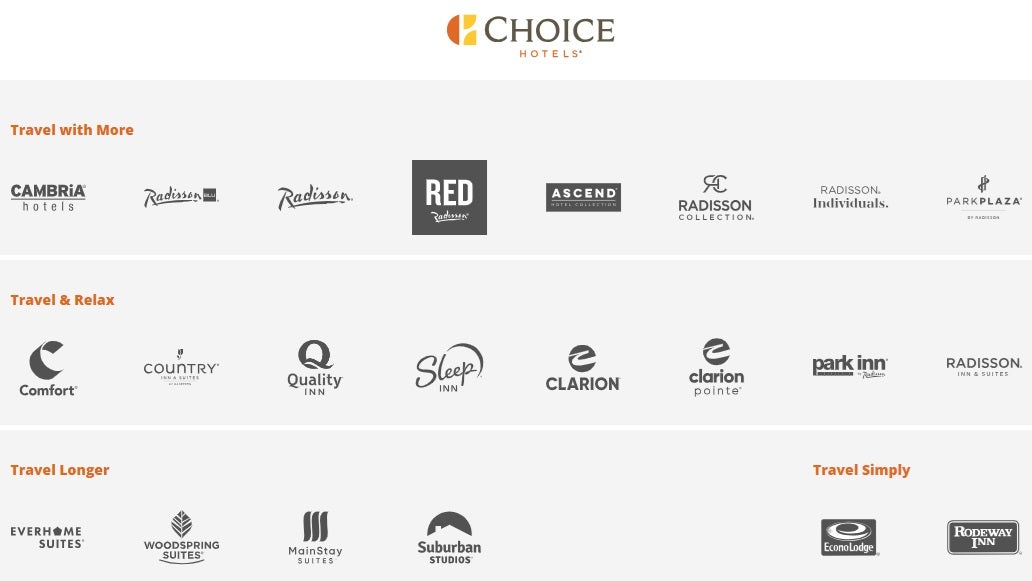 Choice Hotel Brands