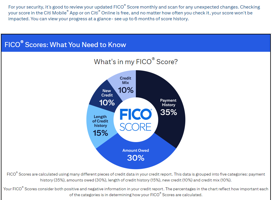 Citi FICO score