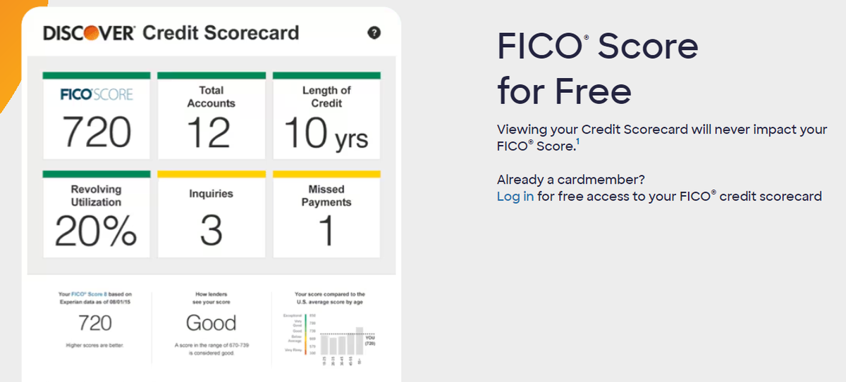 Discover Credit Scorecard