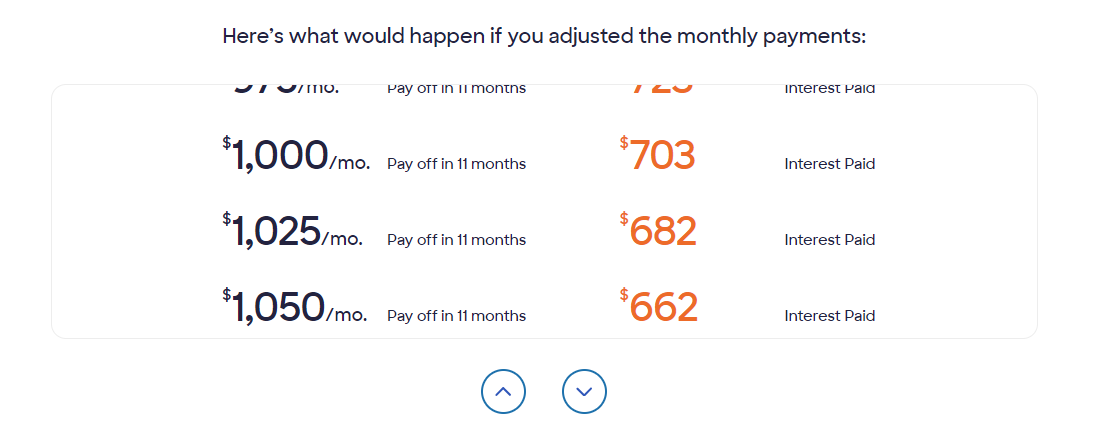 Discover credit card interest calculator adjusted monthly payments