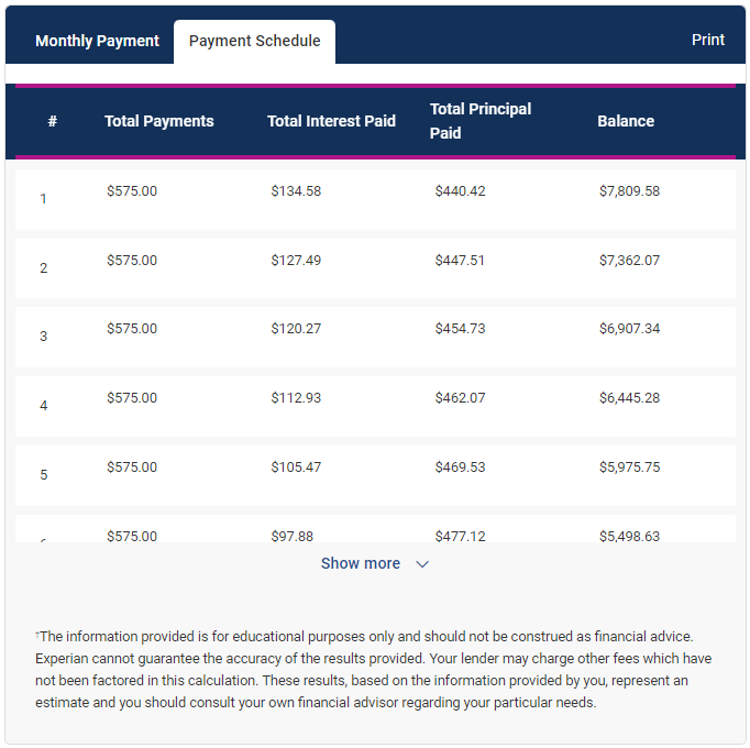 Experian credit card payoff calculator payment schedule