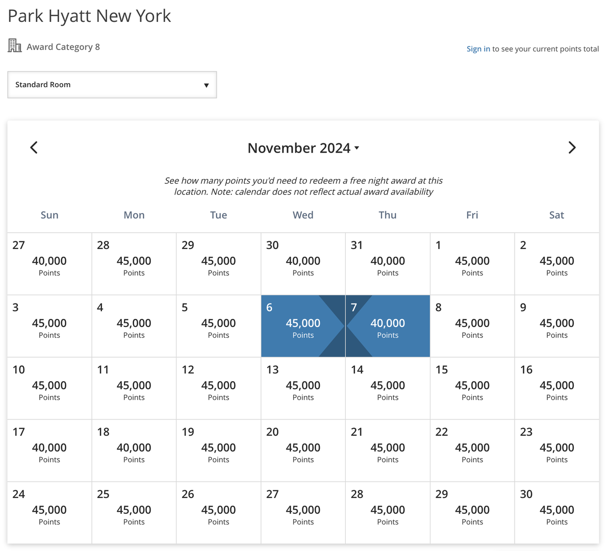 Park Hyatt New York Points