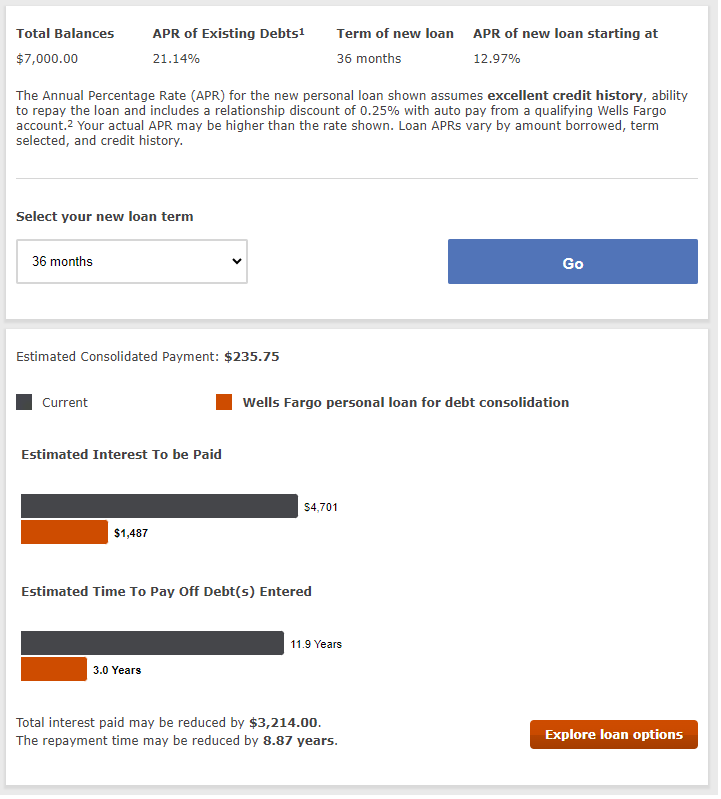 Wells Fargo debt consolidation loan calculator 36 month results