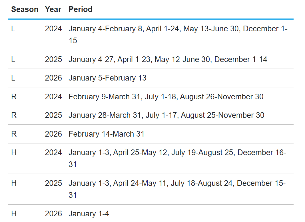 ANA 2024-25 seasonality dates