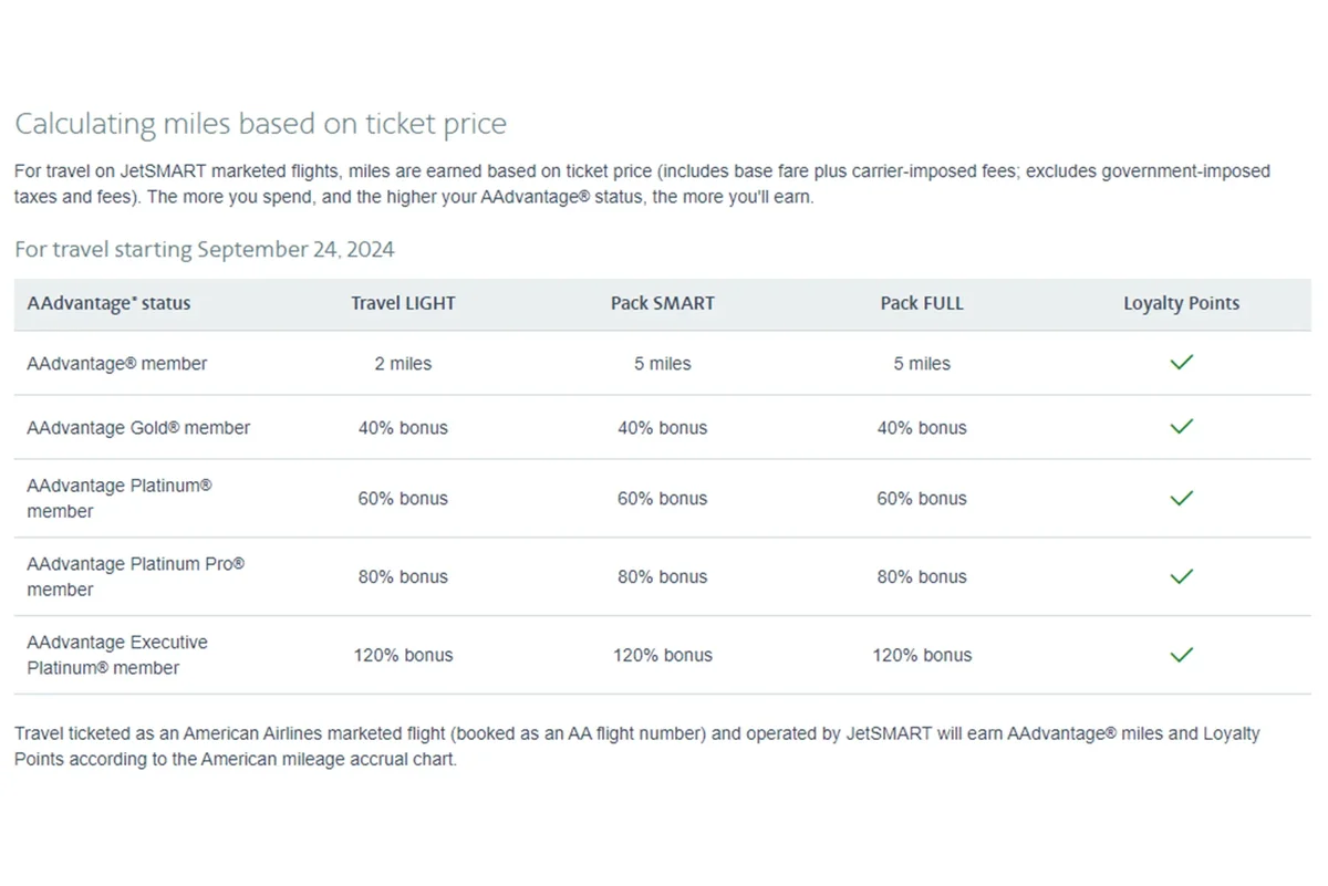 AAJetSmart Miles Ticket Price