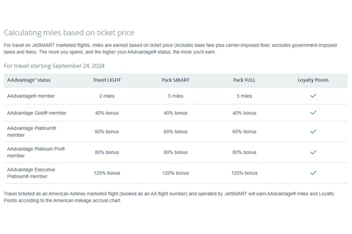 AAJetSmart Miles Ticket Price AAJetSmart Miles Ticket Price
