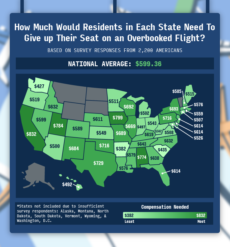 A U.S. heat map showing the states that would want the most money if they were bumped from a flight