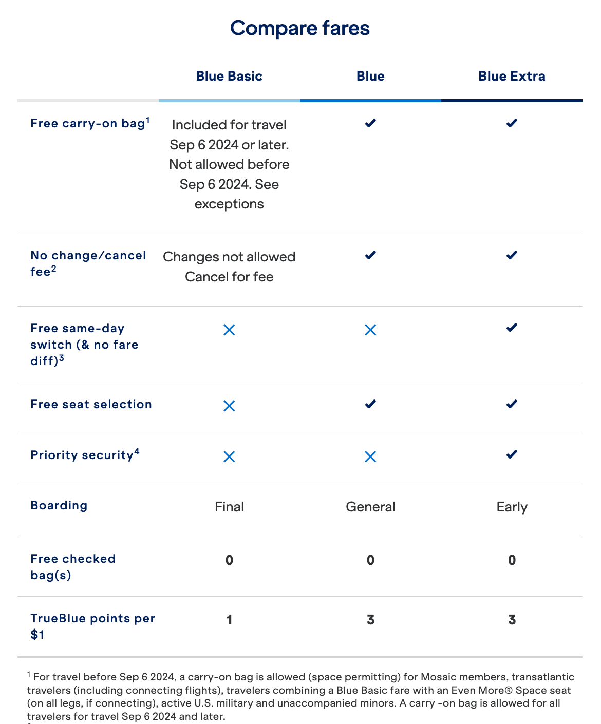 JetBlue fare types comparison September 2024