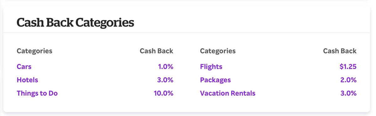 Rakuten offers Expedia