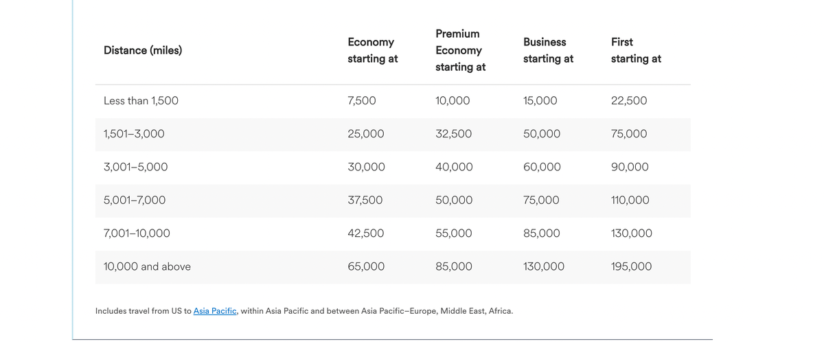 Alaska Asia Partner Chart