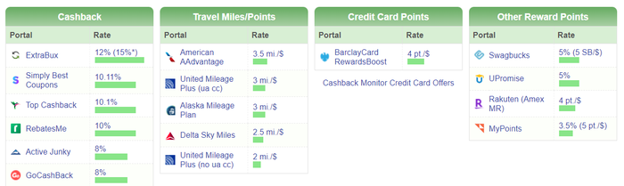 Shopping Portal Purchase Cashbackmonitor Airalo