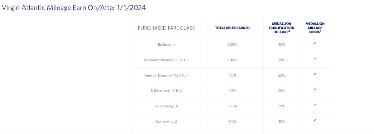 DL partner earning chart