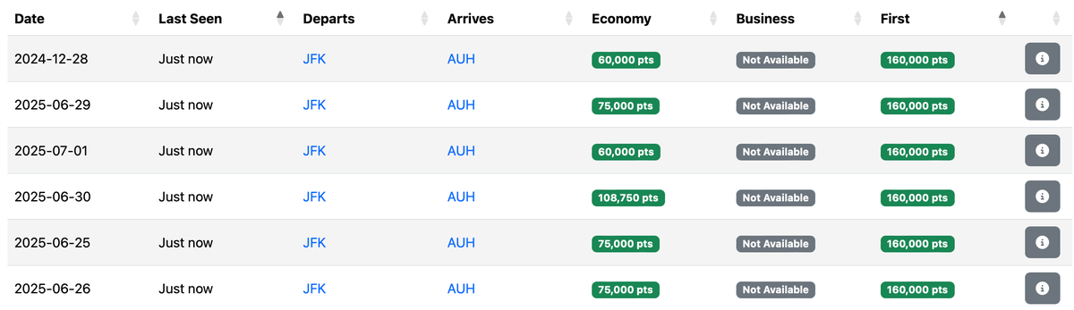 Etihad first class award pricing from Seats.aero