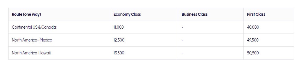 Finnair Alaska Award chart