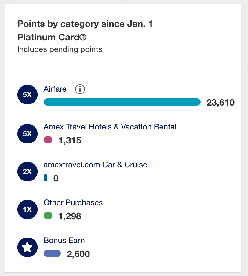 Amex Platinum Points Earning