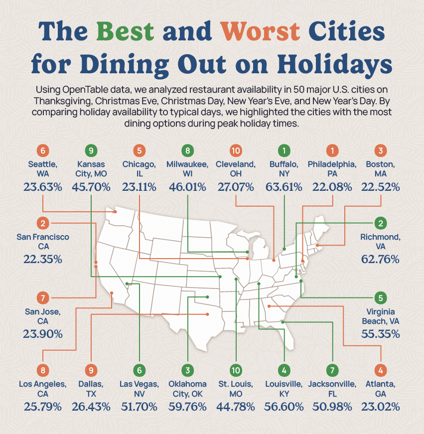 U.S. map displaying the best and worst cities for holiday reservations based on restaurant availability on major holidays