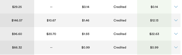 Capital One Shopping Rewards Capital One Shopping Rewards