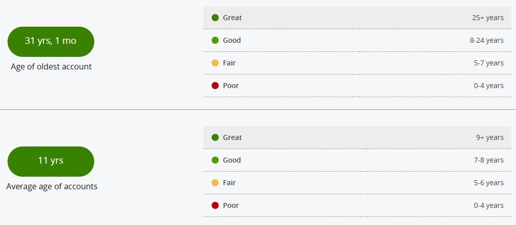 Chase Age of Credit Tracking