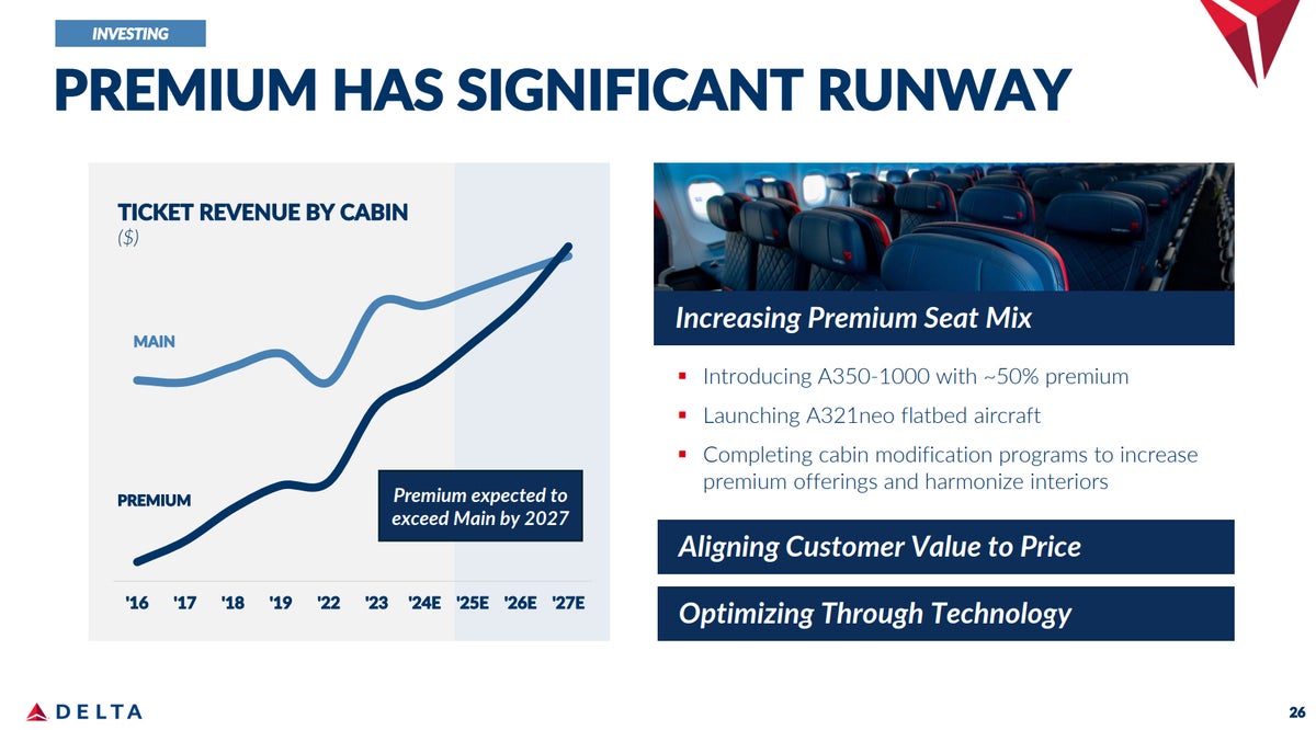 Delta Presentation Slide 1