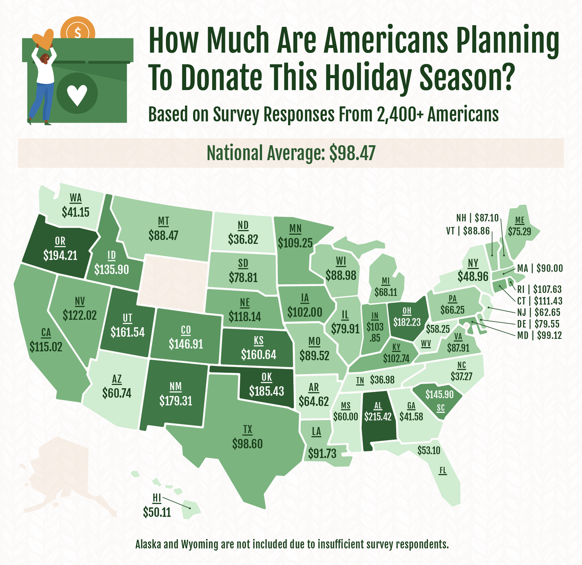 Heatmap showing the states planning to donate the most and the least 