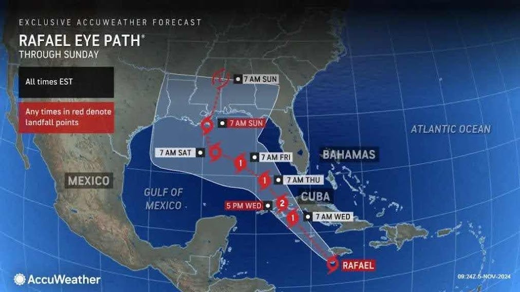 Rafael path