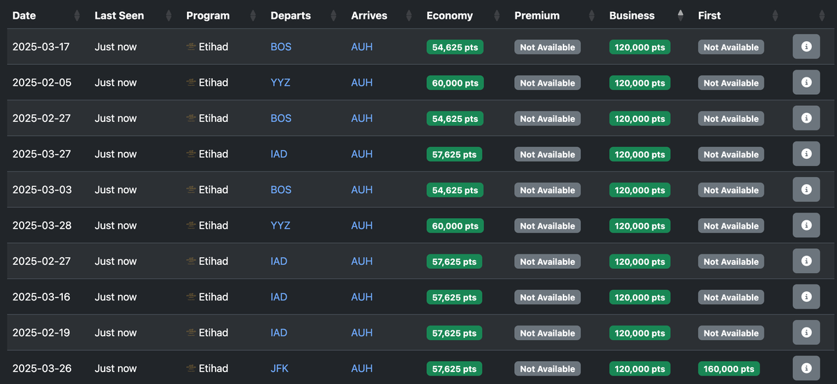 Seats.aero Etihad availability