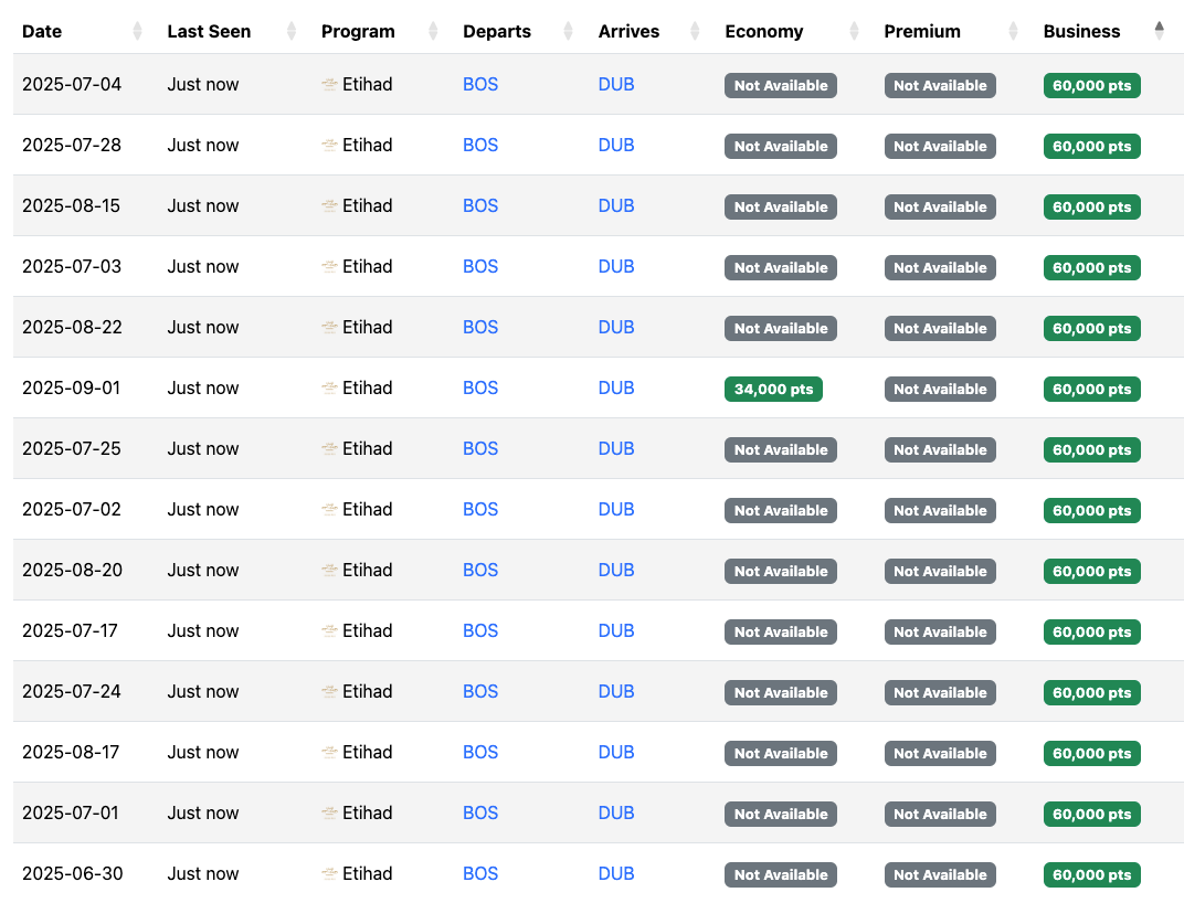 Seats.aero results East Coast to Dublin on JetBlue