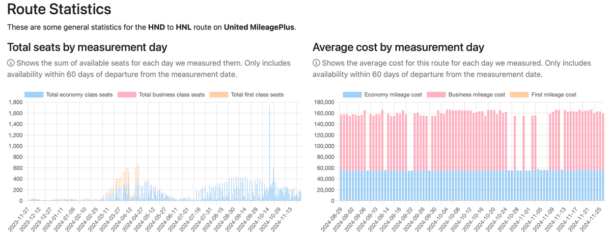 Seats.aero route statistics