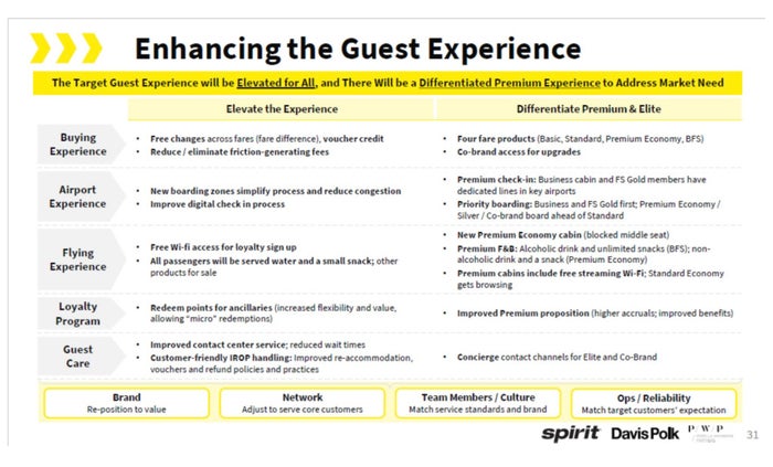 Spirit Changes Slide Spirit Changes Slide