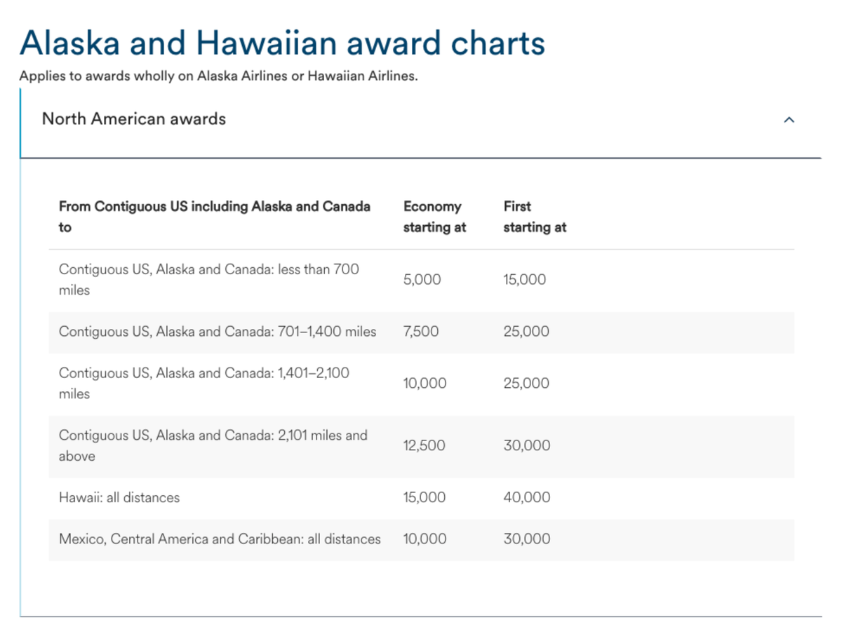 Alaska and Hawaiian Award Chart