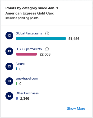 Amex Gold Earning Since Jan 1 2024