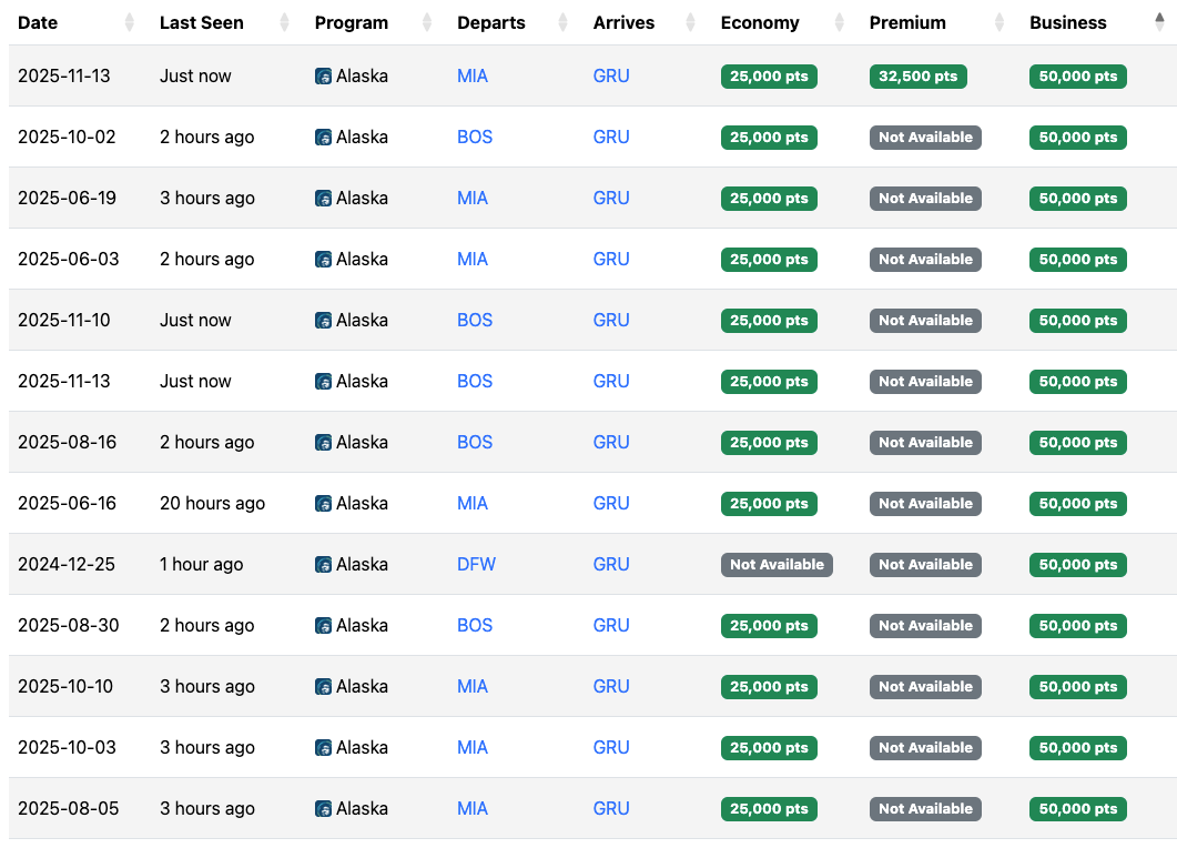 Seats.aero availability to GRU