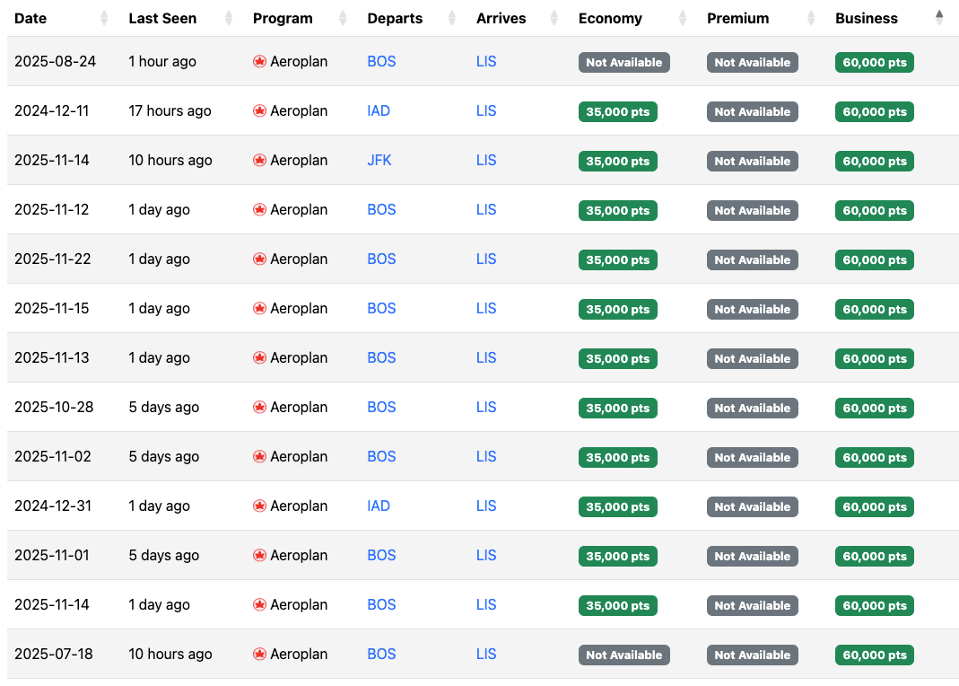 Seats.aero availability to LIS