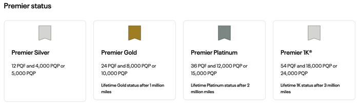 United elite status qualification metrics United elite status qualification metrics