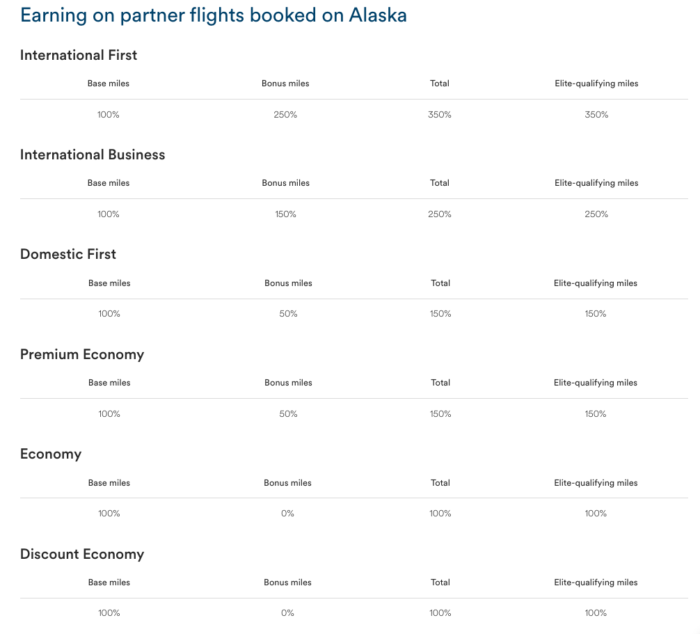 Alaska Flights Booked on Alaska's Website Earn Chart