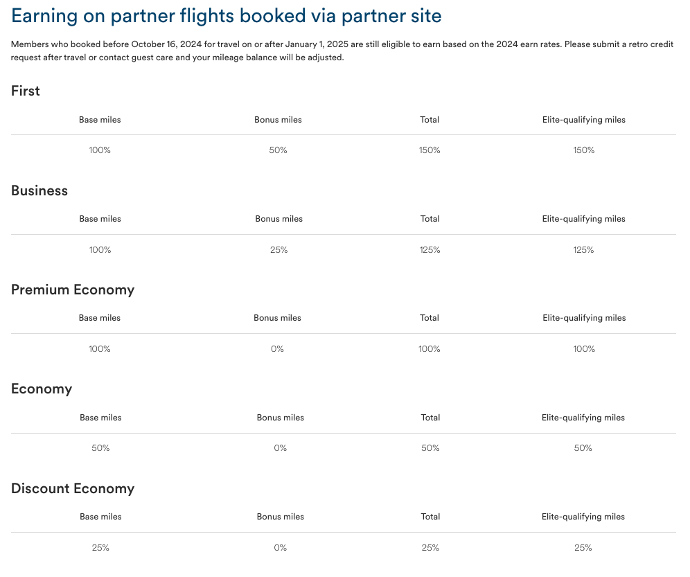 Alaska Flights Booked on Partner Site Earn Chart