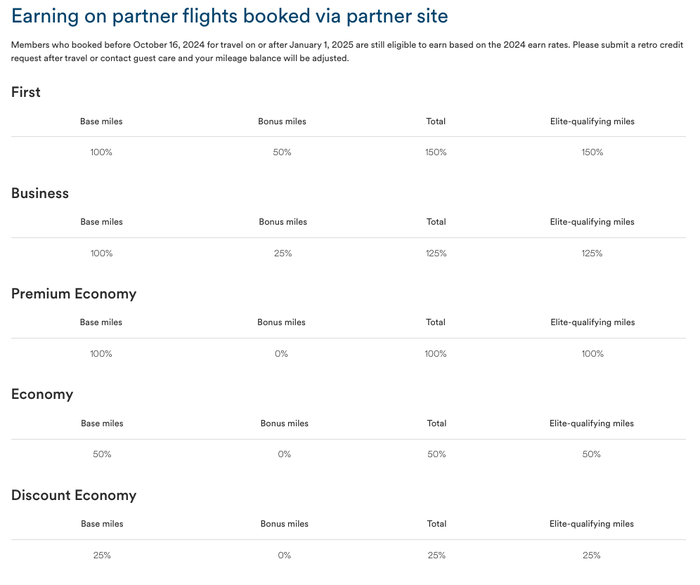 Alaska Flights Booked on Partner Site Earn Chart Alaska Flights Booked on Partner Site Earn Chart