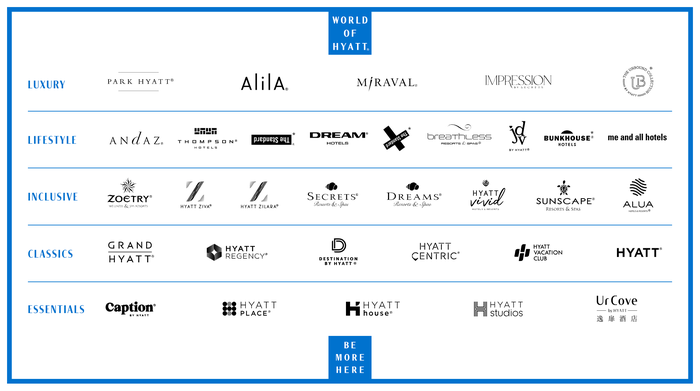 Hyatt brands November 2023 Hyatt Brands January 2025