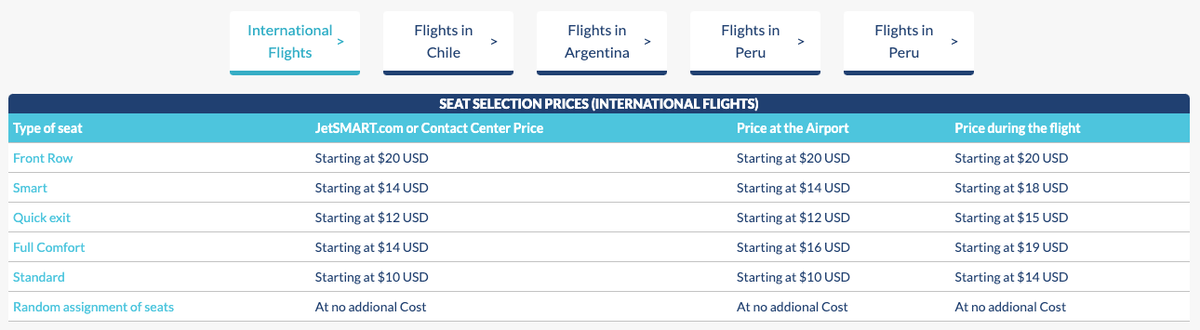 JetSmart international seat selection fees