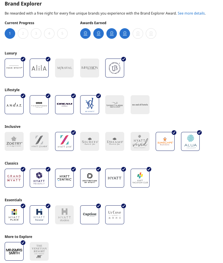 Ryan Smith Hyatt Brand Explorer progress 2025