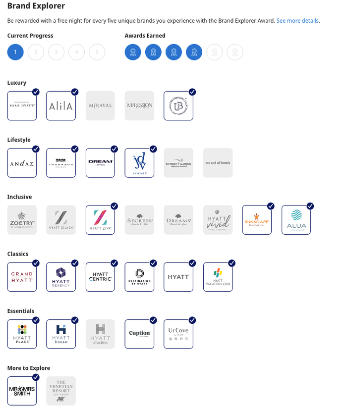 Ryan Smith Hyatt Brand Explorer progress 2025 Ryan Smith Hyatt Brand Explorer progress 2025
