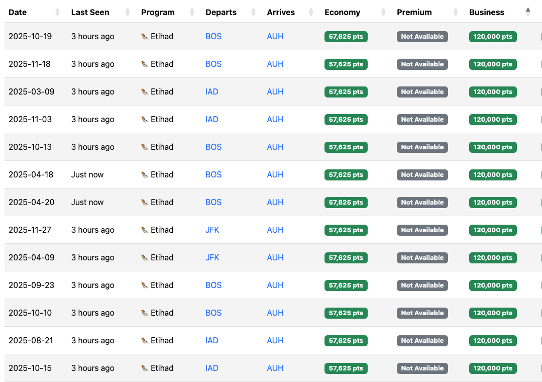 Seats.aero AUH Etihad awards