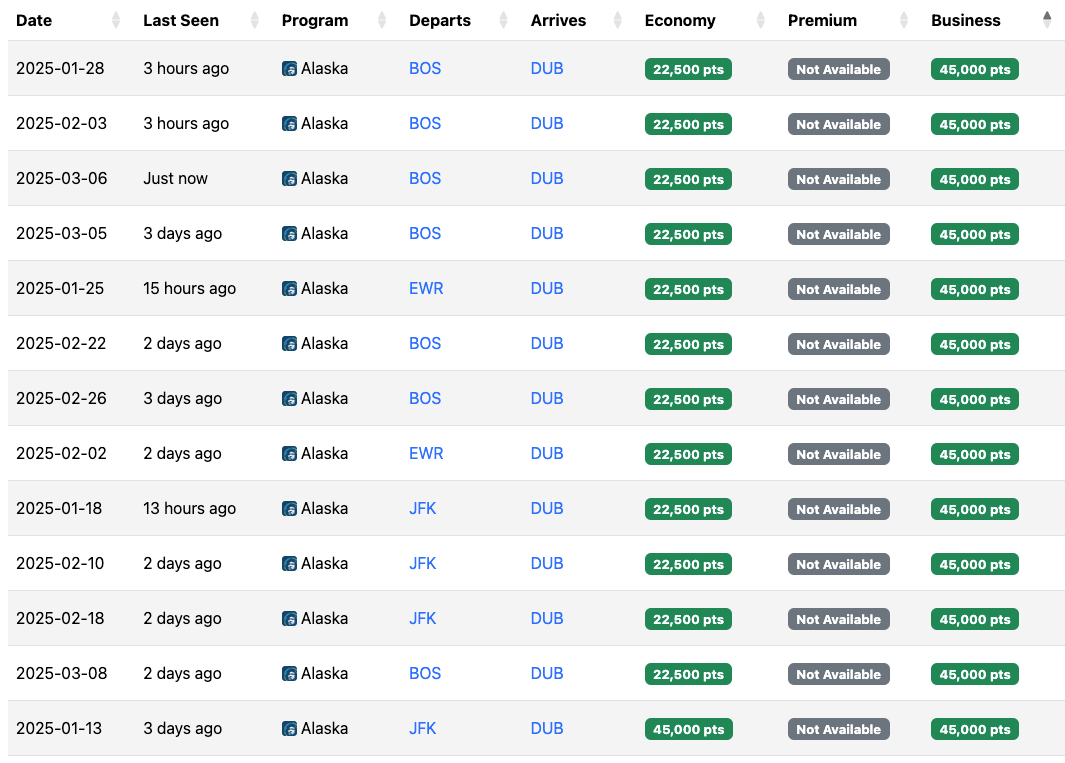 Seats.aero availability Aer Lingus to DUB using Alaska miles