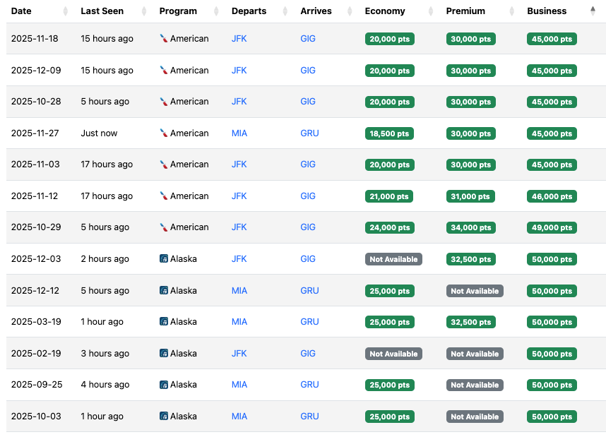 Seats.aero availability USA GIG or GRU in biz