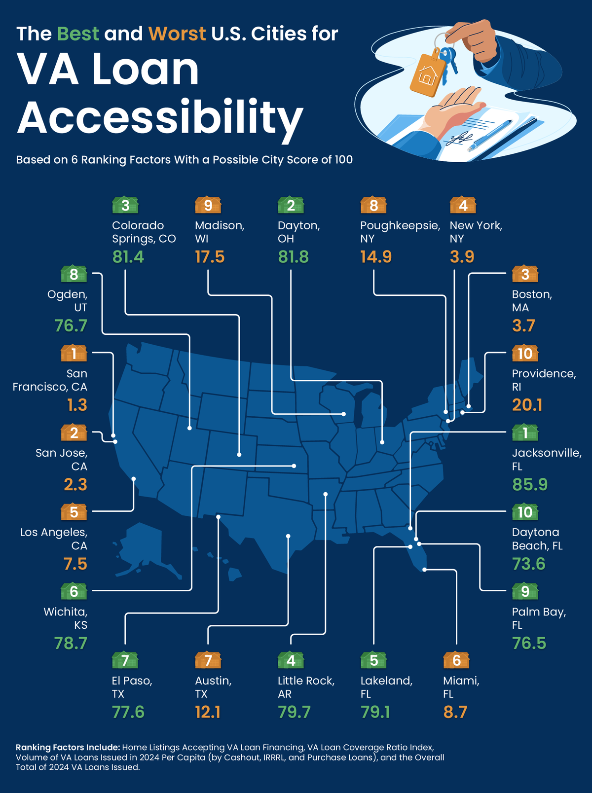 VA Loan Accessibility