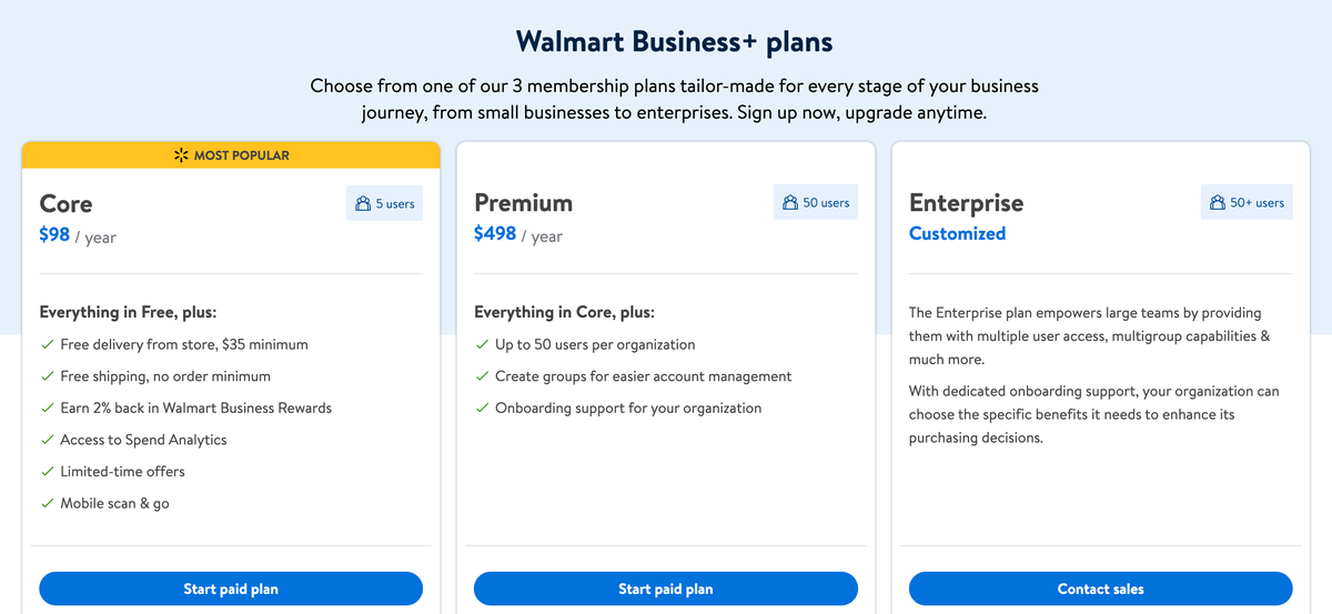 Walmart Business Plans