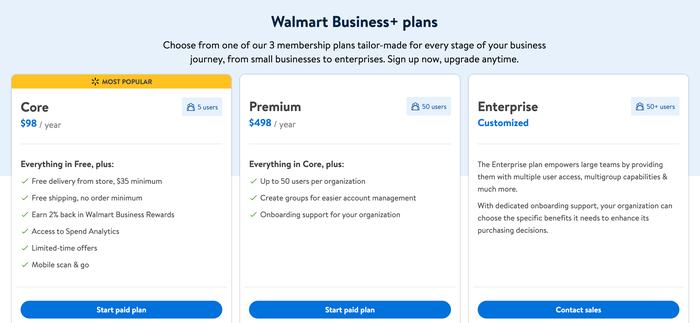 Walmart Business Plans Walmart Business Plans