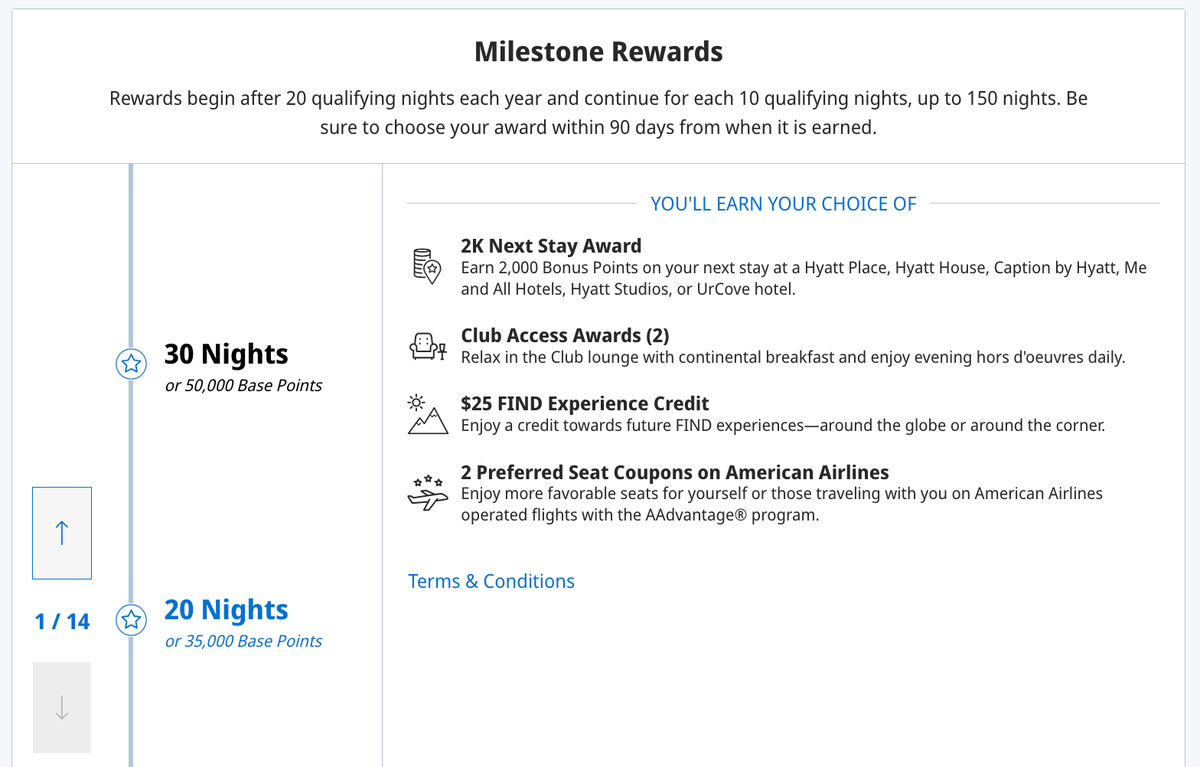 World of Hyatt 2k Next Stay Award 20 night Milestone Reward